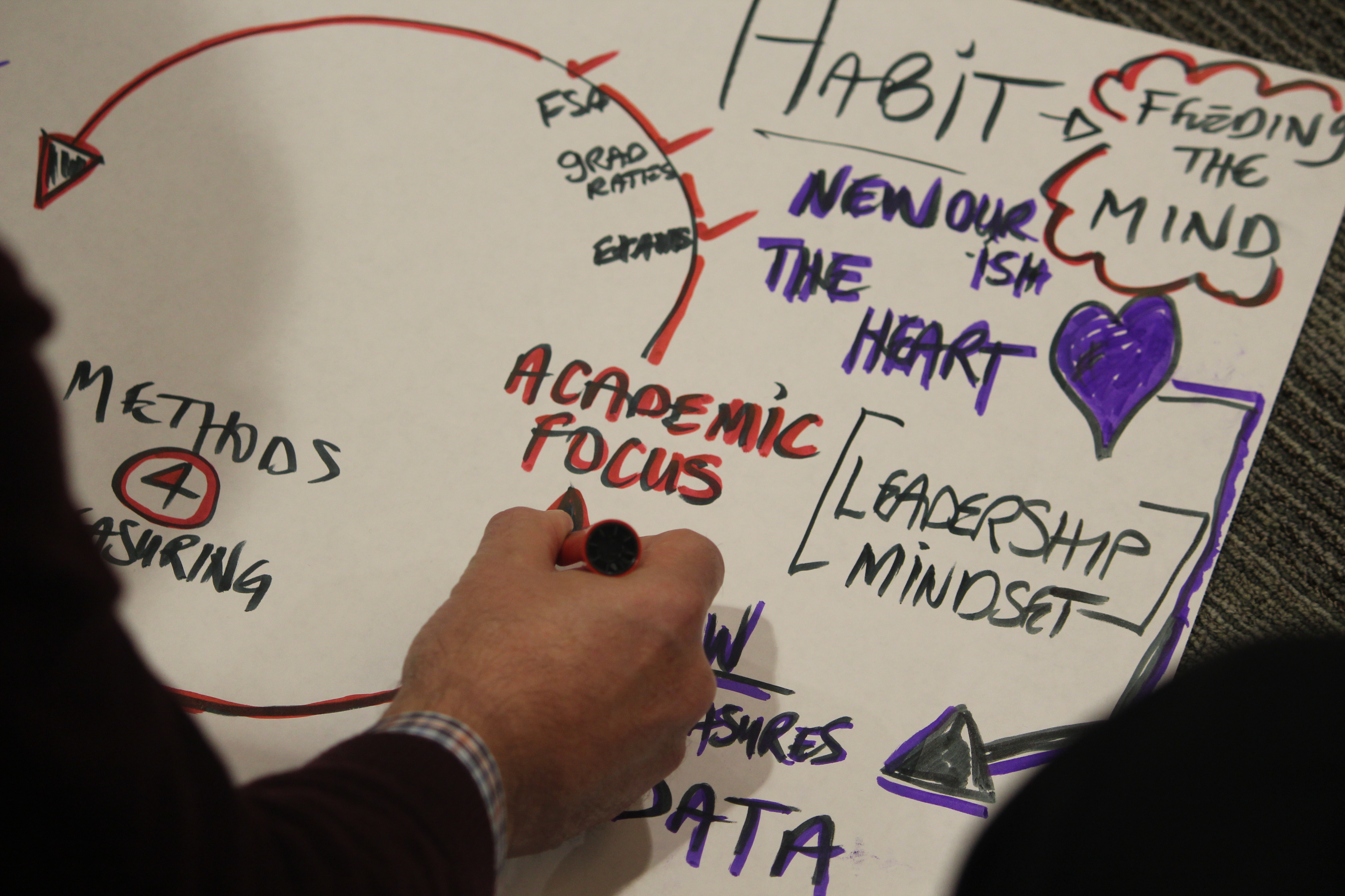 Modeling systems dynamics within education