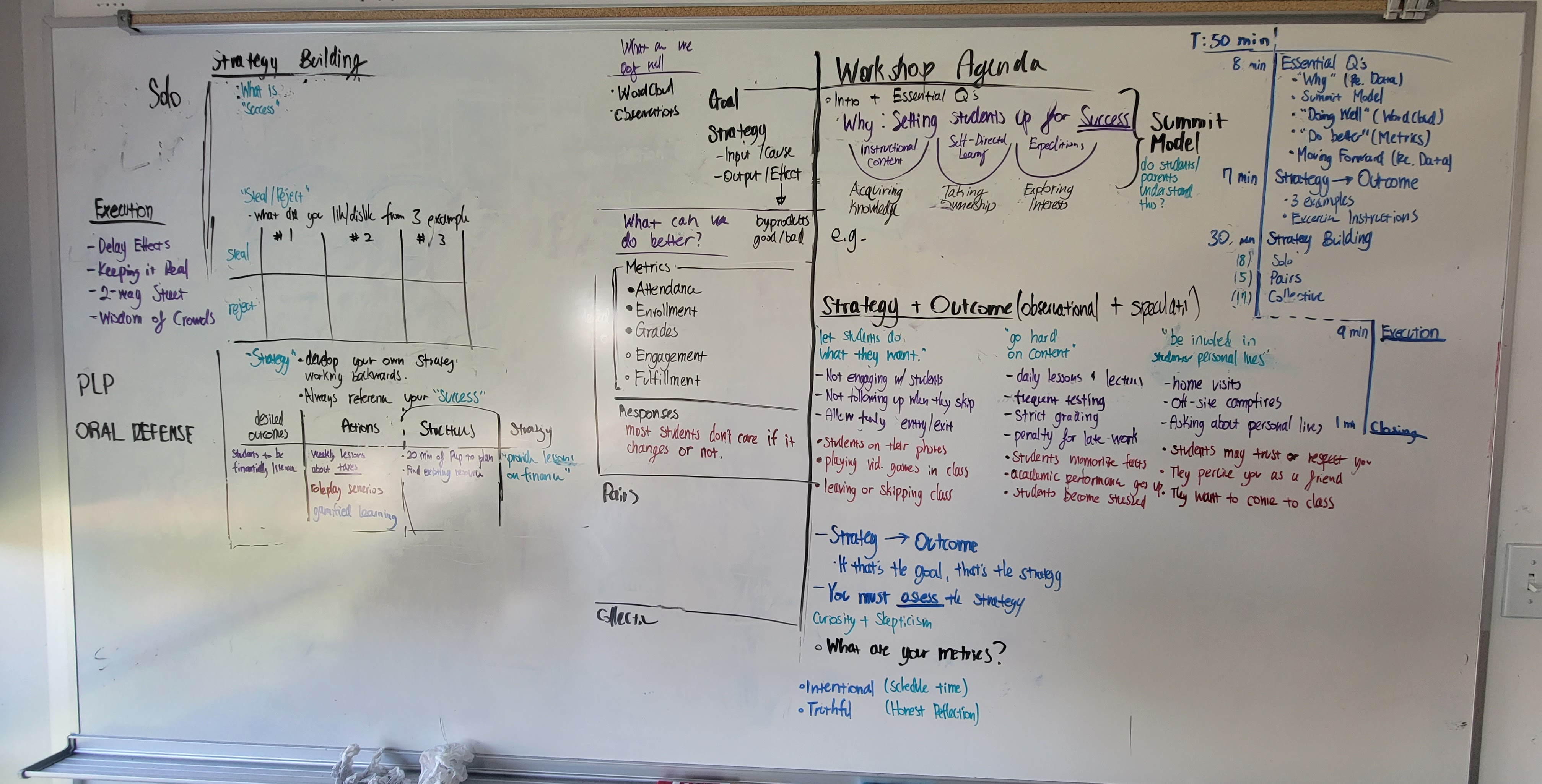My whiteboard brainstorming